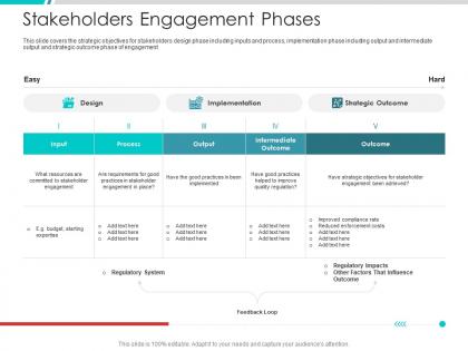 Stakeholders engagement phases project engagement management process ppt ideas