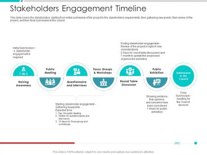 Stakeholders engagement timeline project engagement management process ppt pictures