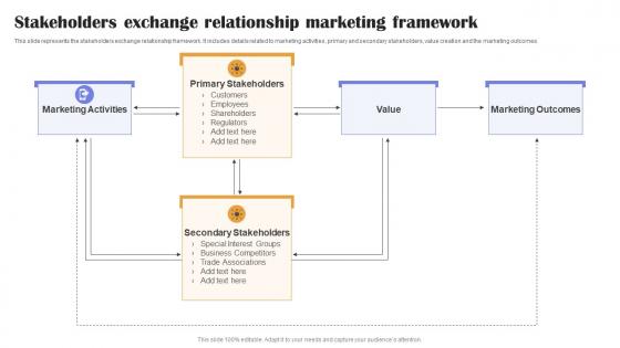 Stakeholders Exchange Relationship Marketing Framework