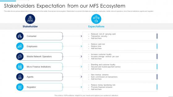 Stakeholders Expectation Introducing MFS To Enhance Customer Banking Experience