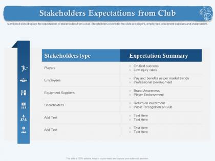 Stakeholders expectations from club injury rates ppt powerpoint presentation outline deck