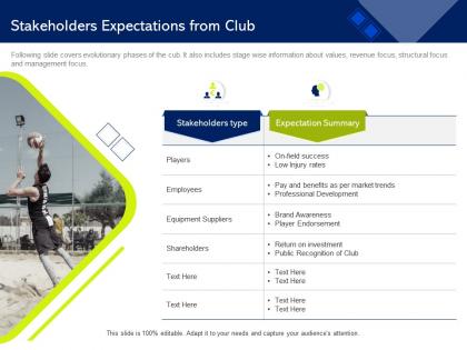 Stakeholders expectations from club on field ppt powerpoint presentation icon designs