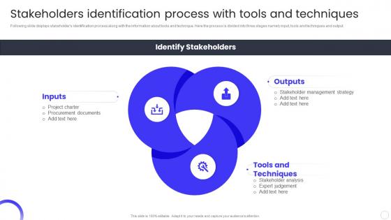 Stakeholders Identification Process With Tools And Techniques QCP Templates Set 3