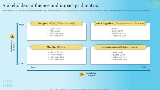 Stakeholders Influence And Impact Grid Matrix