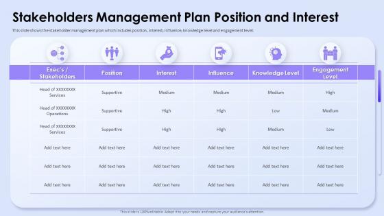 Stakeholders Management Plan Position And Interest Influence Stakeholder Decisions With Stakeholder