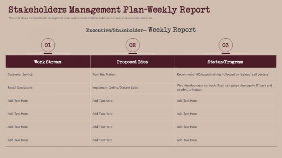 Stakeholders Management Plan Weekly Report Build And Maintain Relationship With Stakeholder Management