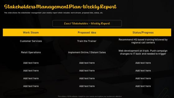 Stakeholders Management Plan Weekly Report Importance Of Nurturing A Stakeholder Relationship