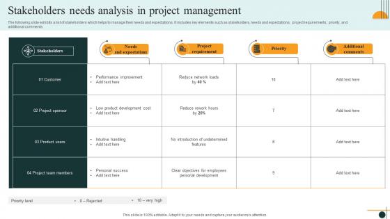 Stakeholders Needs Analysis In Project Management