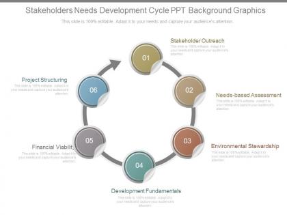 Stakeholders needs development cycle ppt background graphics