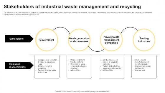 Stakeholders Of Industrial Waste Management And Recycling