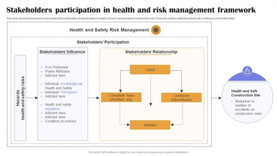 Stakeholders Participation In Health And Risk Management Framework