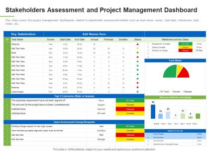 Stakeholders project management dashboard understanding overview stakeholder assessment ppt layout