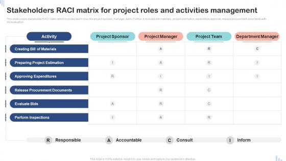Stakeholders RACI Matrix For Project Roles And Activities Management