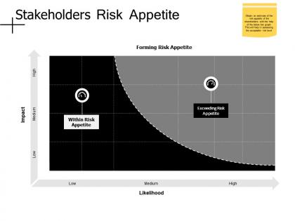 Stakeholders risk appetite exceeding risk appetite ppt powerpoint presentation file ideas