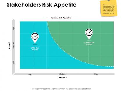 Stakeholders risk appetite forming risk ppt powerpoint presentation professional brochure