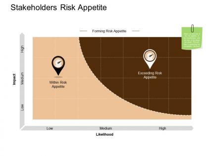 Stakeholders risk appetite impact medium ppt powerpoint presentation file show