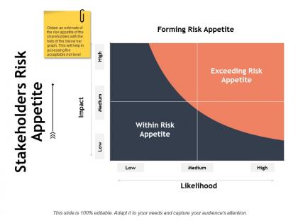 Stakeholders risk appetite ppt powerpoint presentation styles slide download