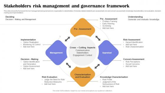 Stakeholders Risk Management And Governance Framework