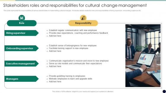 Stakeholders Roles And Responsibilities Cultural Change Management For Growth And Development CM SS