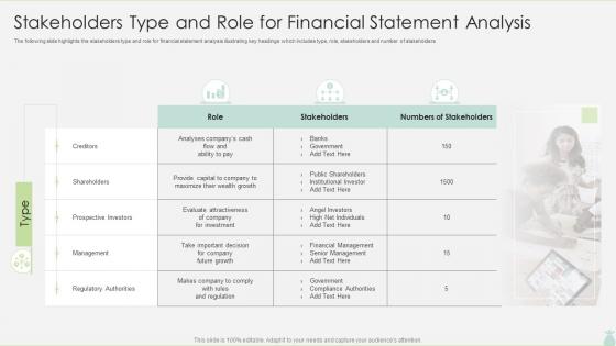 Stakeholders Type And Role For Financial Statement Analysis