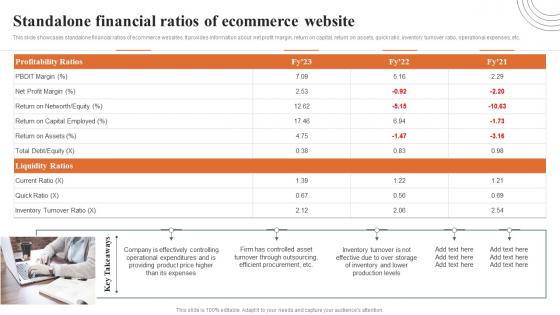 Standalone Financial Ratios Of Ecommerce Website How Ecommerce Financial Process Can Be Improved