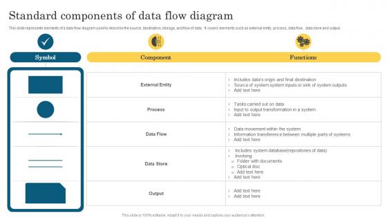Standard Components Of Data Flow Diagram