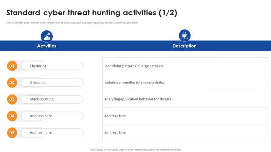 Standard Cyber Threat Hunting Activities