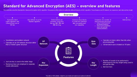 Standard For Advanced Encryption Aes Overview And Features Cloud Cryptography