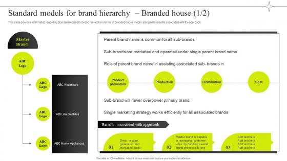 Standard Models For Brand Hierarchy Branded House Efficient Management Of Product Corporate