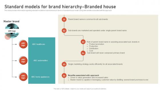 Standard Models For Brand Hierarchy Branded House Leveraging Brand Equity For Product