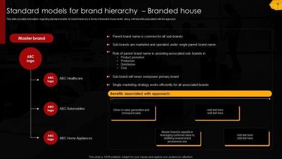 Standard Models For Brand Hierarchy Branded House Umbrella Branding To Manage Brands Family