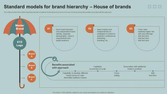Standard Models For Brand Hierarchy House Boosting Product Corporate Branding SS V