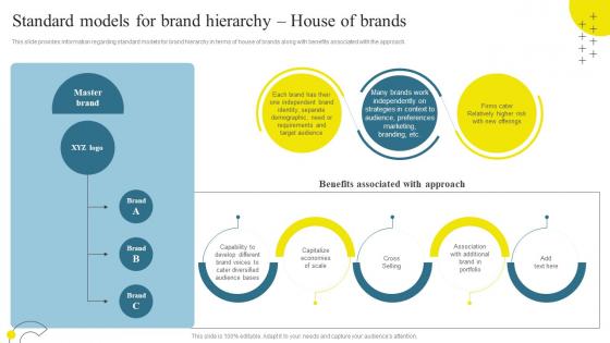 Standard Models For Brand Hierarchy House Of Brands Brand Maintenance Through Effective Branding SS