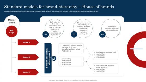 Standard Models For Brand Hierarchy House Of Brands Improve Brand Valuation Through Family