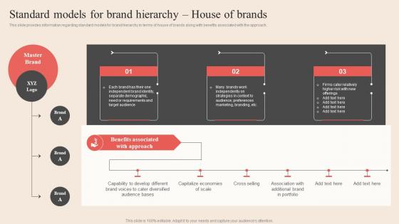 Standard Models For Brand Hierarchy House Of Brands Optimum Brand Promotion By Product