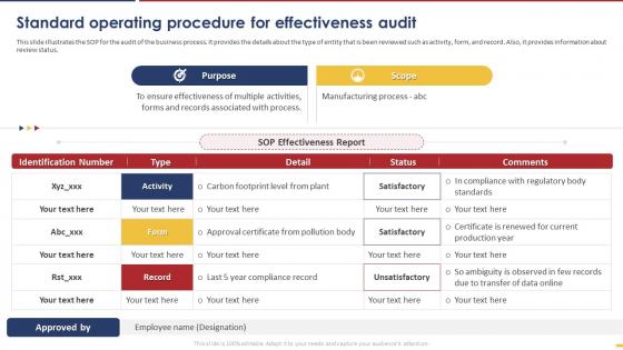 Standard Operating Procedure For Effectiveness Audit