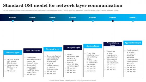 Standard Osi Model For Network Layer Communication