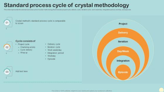 Standard Process Cycle Of Crystal Methodology Crystal Agile Framework