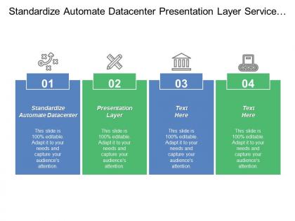 Standardize automate datacenter presentation layer service interfaces business workflows