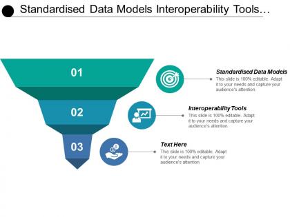 Standardized data models interoperability tools information sharing partner collaboration