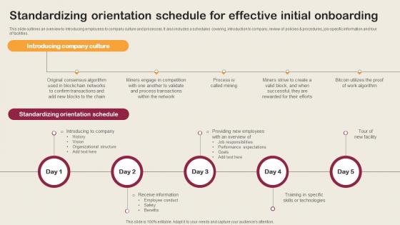 Standardizing Orientation Schedule For Effective Initial Employee Integration Strategy To Align
