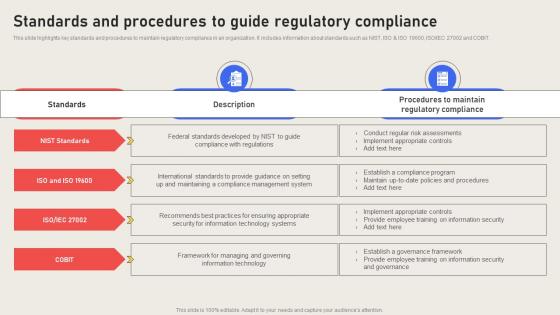Standards And Procedures To Guide Regulatory Compliance Effective Business Risk Strategy SS V