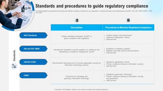 Standards And Procedures To Guide Regulatory Compliance Strategies To Comply Strategy SS V