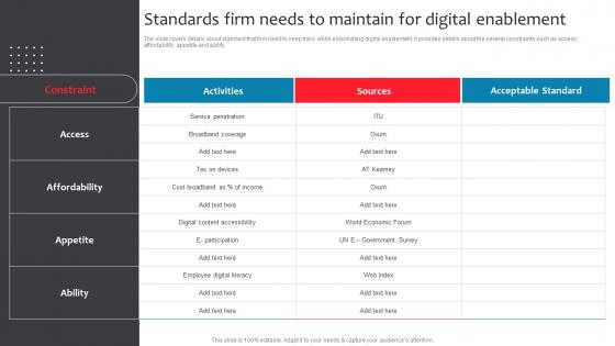 Standards Firm Needs To Maintain For Digital Enablement Business Checklist For Digital Enablement