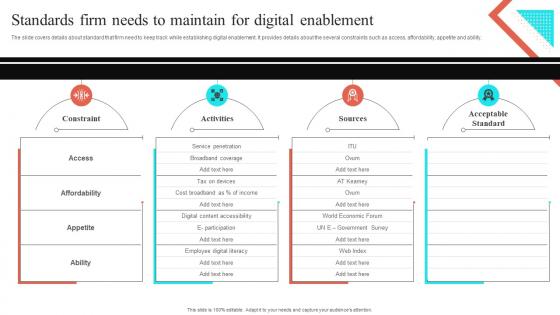 Standards Firm Needs To Maintain For Digital Enablement Virtual Sales Enablement Checklist
