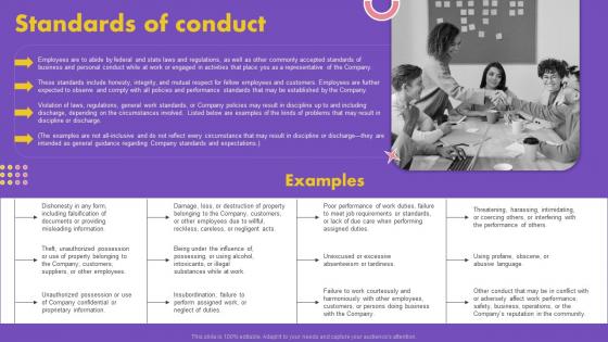 Standards Of Conduct How To Develop Staff Handbook Ppt Ideas Diagrams