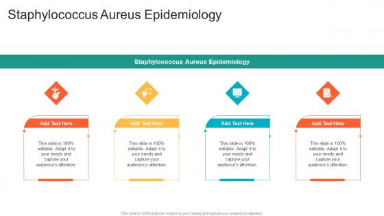 Staphylococcus Aureus Epidemiology In Powerpoint And Google Slides Cpb