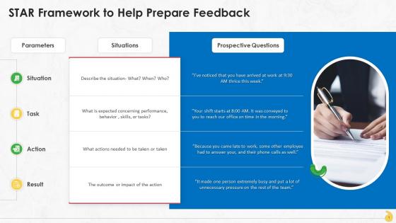 STAR Framework To Help Construct Feedback Training Ppt