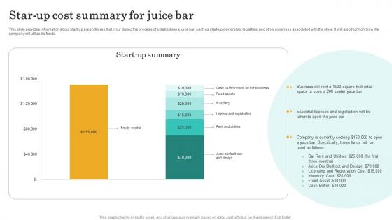 Star Up Cost Summary For Juice Bar Nutritional Beverages Business Plan BP SS