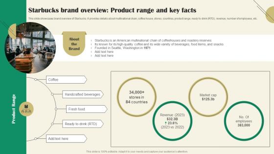 Starbucks Brand Overview Product Starbucks Marketing Strategy A Reference Strategy SS